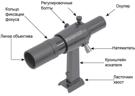 Схема оптического искателя телескопа