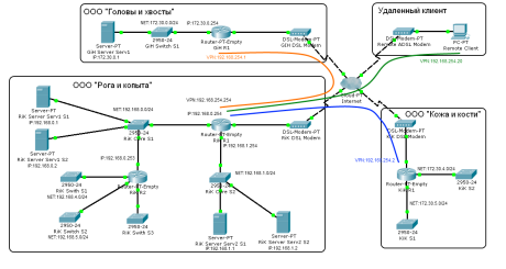 Схема компьютерной сети